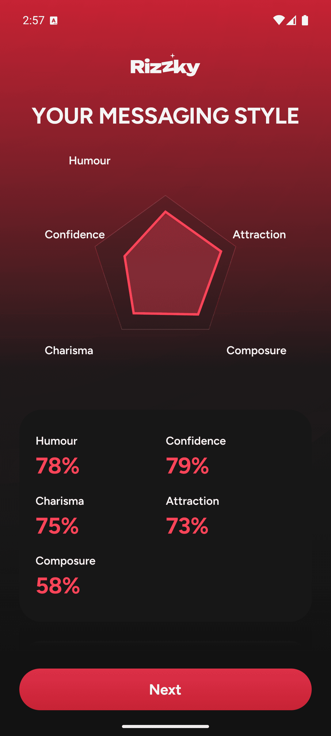 Rizzky's messaging-style result: a five-axis chart scoring Humour, Confidence, Attraction, Charisma and Composure